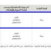 تأجير موقع لنشاط تموينات بالمستشفى
