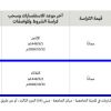 تأجير موقع لبيع الحلويات بالمدينة الجامعية
