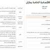 لائحة المنطقة الاقتصادية الخاصة بجازان