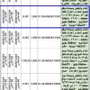 إنشاء موقع لتجميع السكراب (الخردة) قطعة رقم (47)