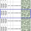 إنشاء موقع لتجميع السكراب (الخردة) قطعة رقم (48)