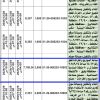 إنشاء مصنع صناعة الصهاريج والخزانات قطع 63 ،64