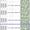 إنشاء وتشغيل سوق تجاري موقع استثماري رقم 3
