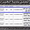 إدارة وتشطيب محل قائم بطريق الملك فهد