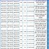 إنشاء وترميم وتشغيل وصيانة مجمع تجاري