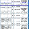 إنشاء وترميم وتشغيل وصيانة كشك 10