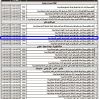 إنشاء وتشغيل مبني سكني تجاري بحي الفايزية