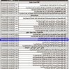 إنشاء وتشغيل وصيانة صالات تجارية بحي الورود