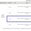 إنشاء وتشغيل مخطط صناعي استثماري بالقطعة رقم (3)