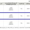 تأجير موقع لنشاط مقهى بكلية العلوم بالمدينة الجامعية