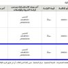 تأجير موقع لنشاط مقهى بكلية علوم الحاسب التطبيقي