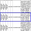 انشاء وترميم وتشغيل وصيانة الأنشطة التجارية
