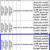 انشاء وترميم وتشغيل سوق تجاري بعتيق 1674