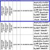 انشاء وترميم وتشغيل سوق تجاري بعتيق 1539