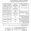 نظام خدمة الأفراد المركاز دليل أعمال المملكة